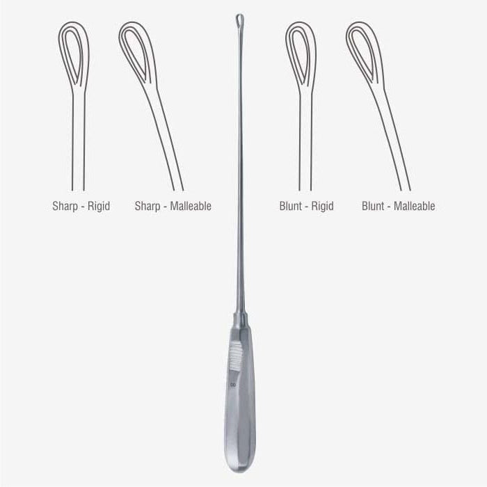 Cureta uterina Sims (Recamier)